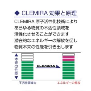 クルミラ