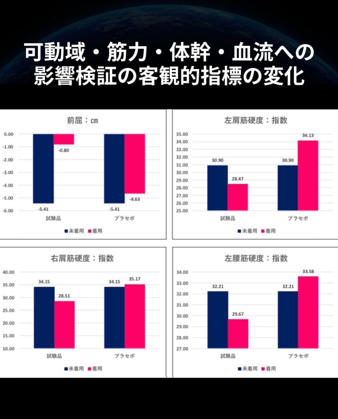 クルミラ
